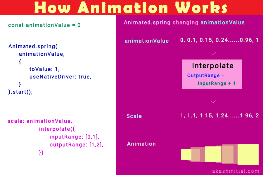 React Native Animation Guide | HackerNoon