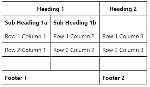 Data, header, footer rendered