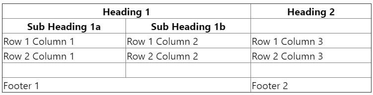 rendered table after using useTable hook