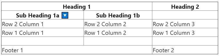 rendered table are using useSortBy hook
