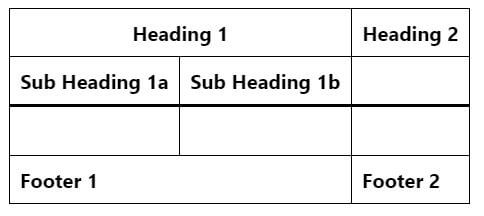 corrected the position of heading 2 and footer 2