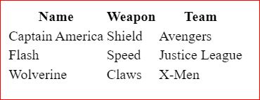 Superhero table - Read operation for CRUD on Svelte